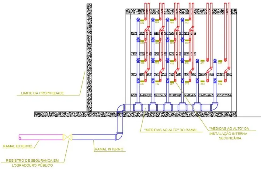 Projeto de Tubulação de Gás . Rio de Janeiro // Instalação de Tubulação de Gás